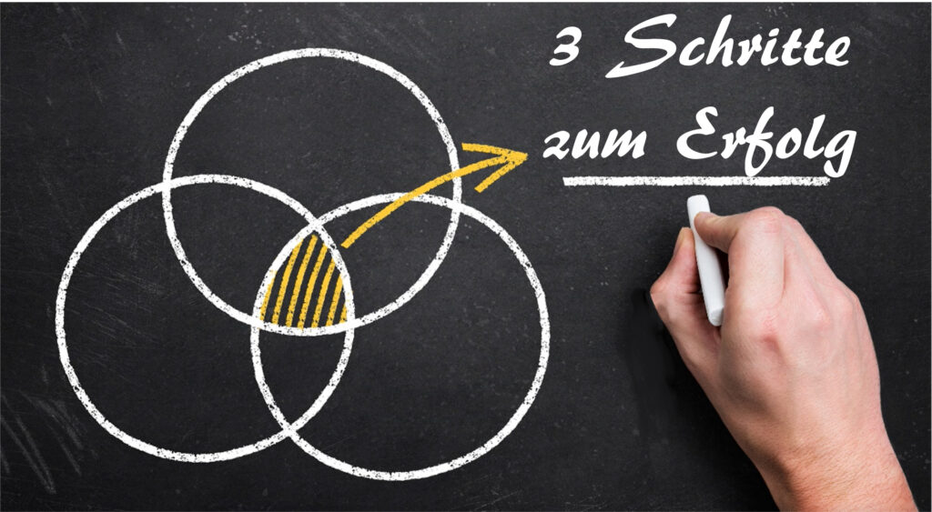 3 Schritte zum Erfolg