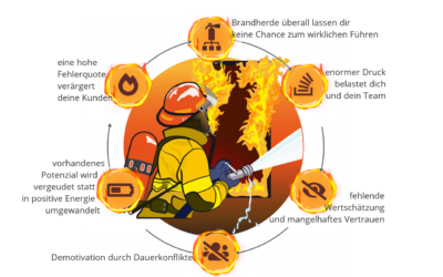Qualitäts-Zeit-Management: Zwei Seelen schlagen in meiner Brust