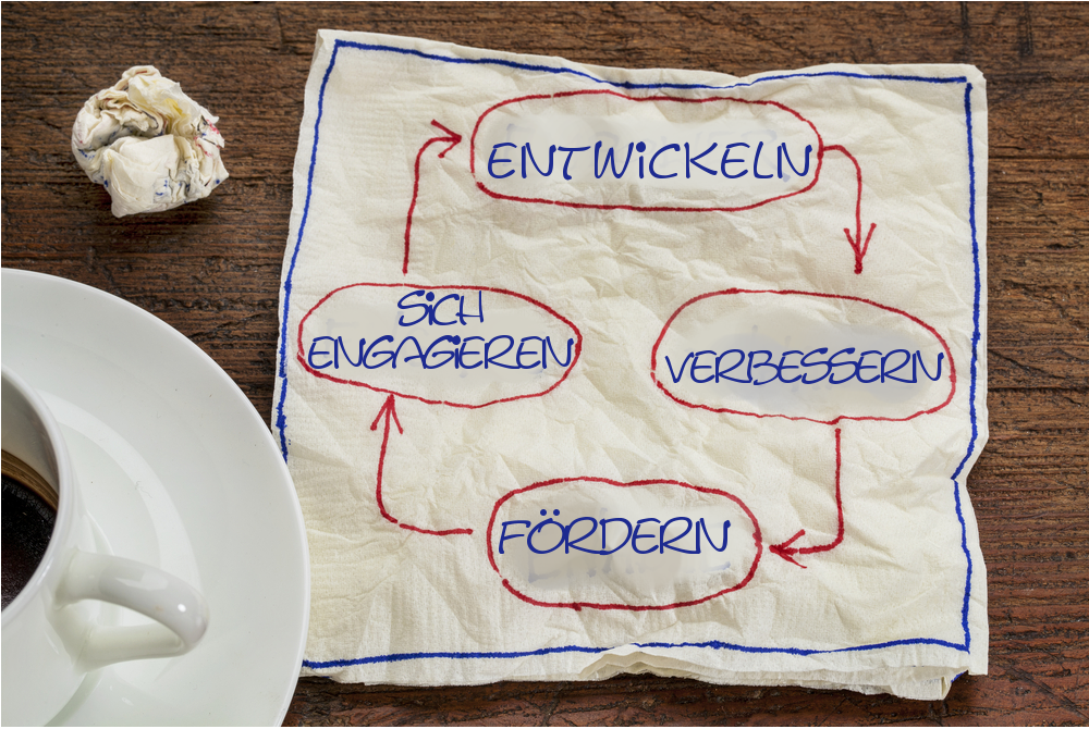 Was zeichnet Mitarbeiter als echte Fans ihres Unternehmens aus?